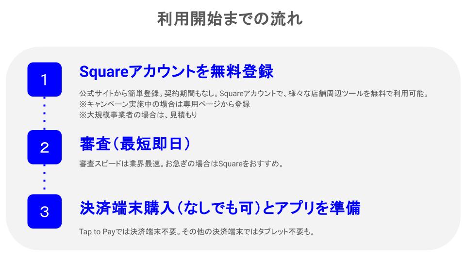 square-利用開始手順